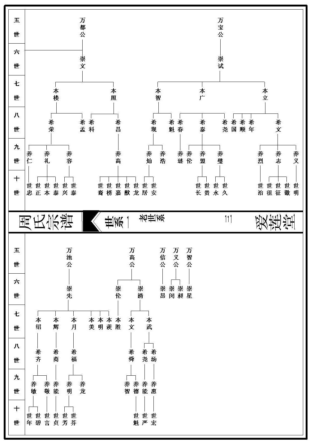 世系图_1_000001_00003