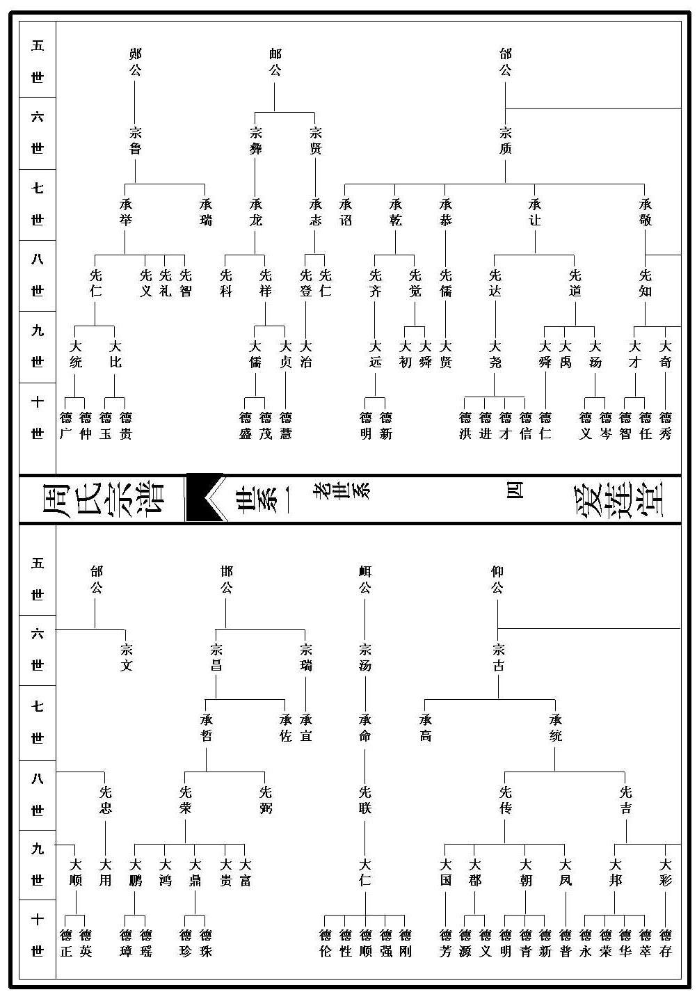 世系图_1_000001_00004