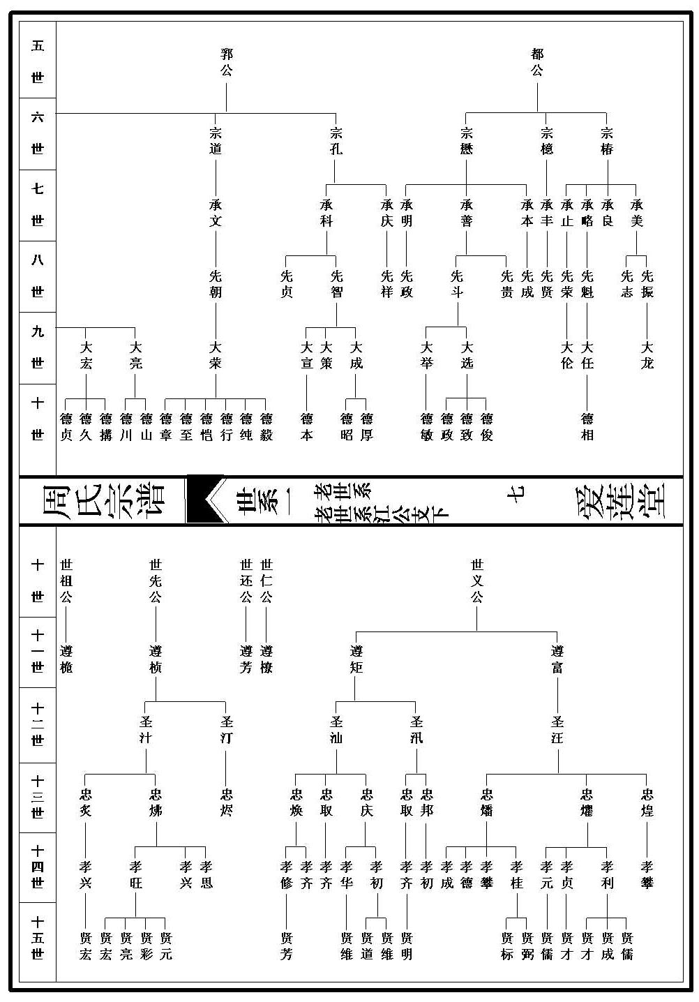 世系图_1_000001_00007