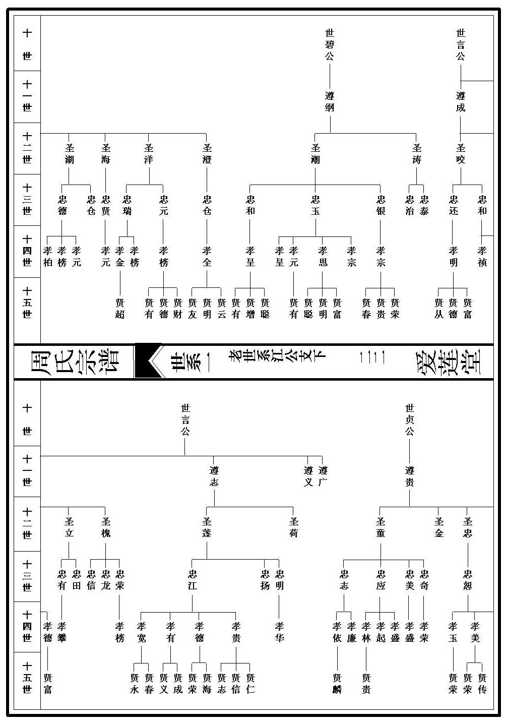 世系图_1_000001_00022