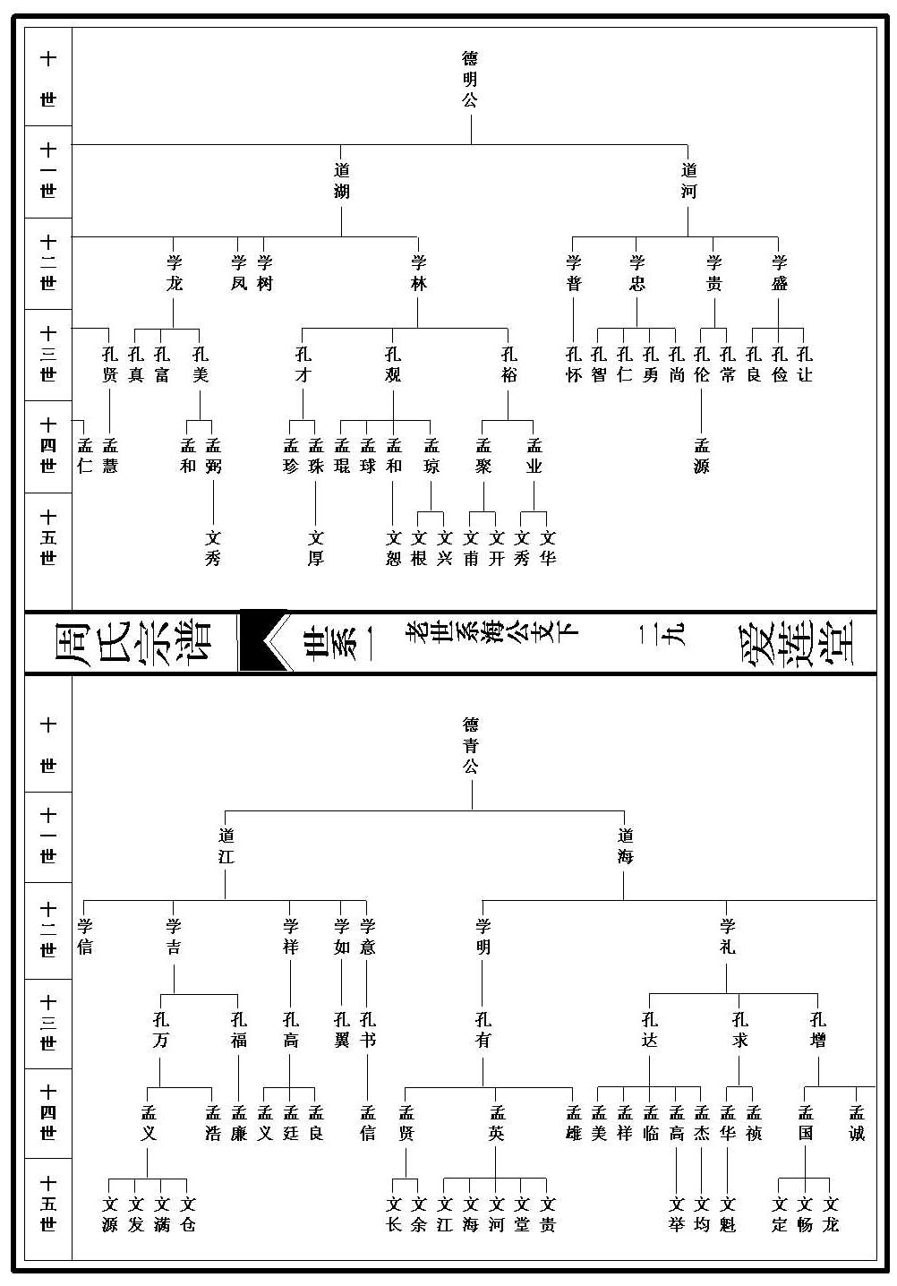 世系图_1_000001_00029