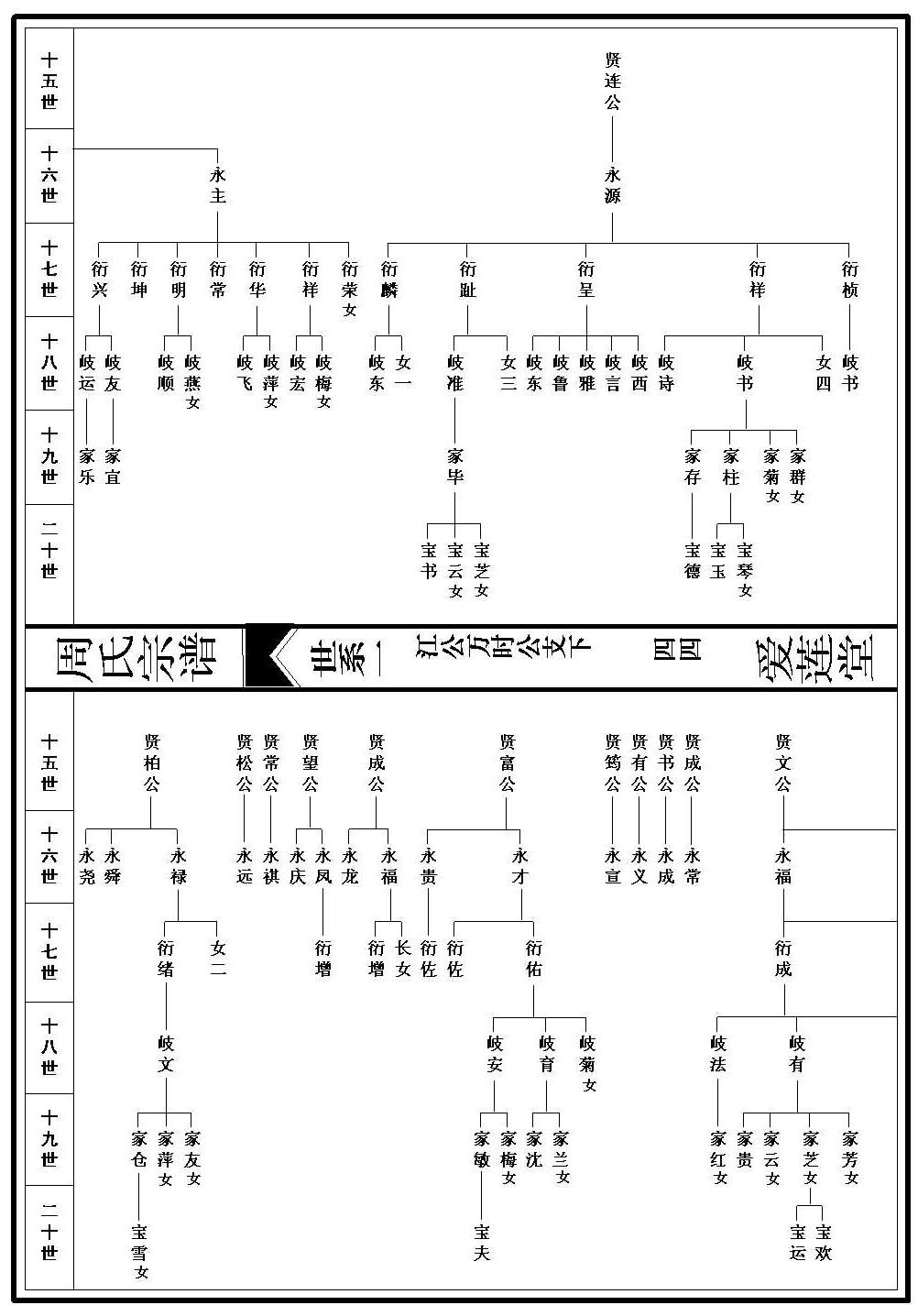 世系图_1_000001_00044