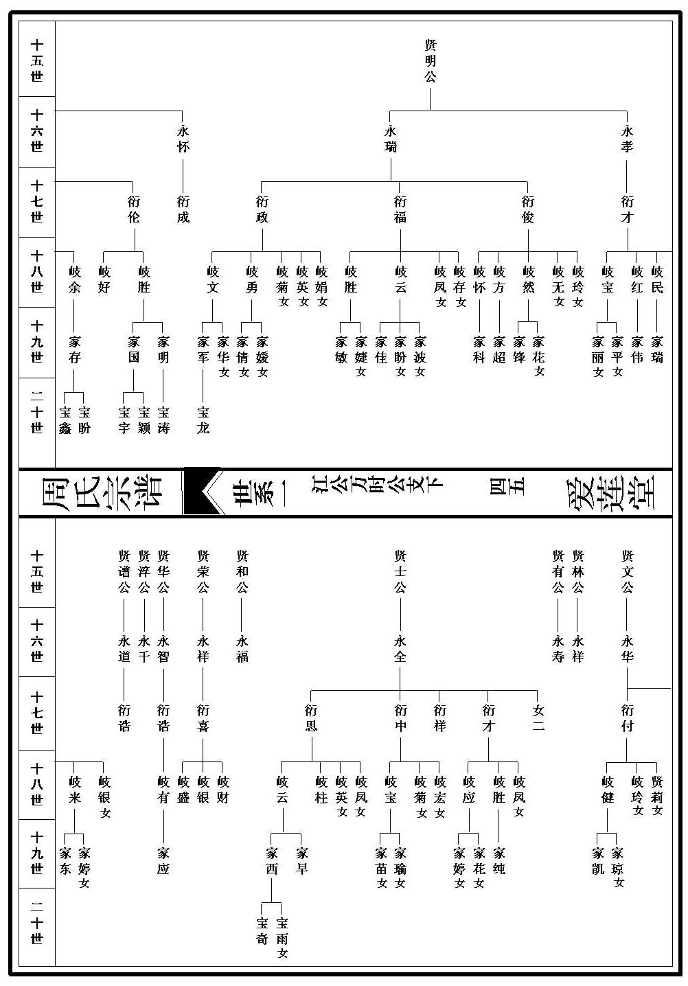 世系图_1_000001_00045