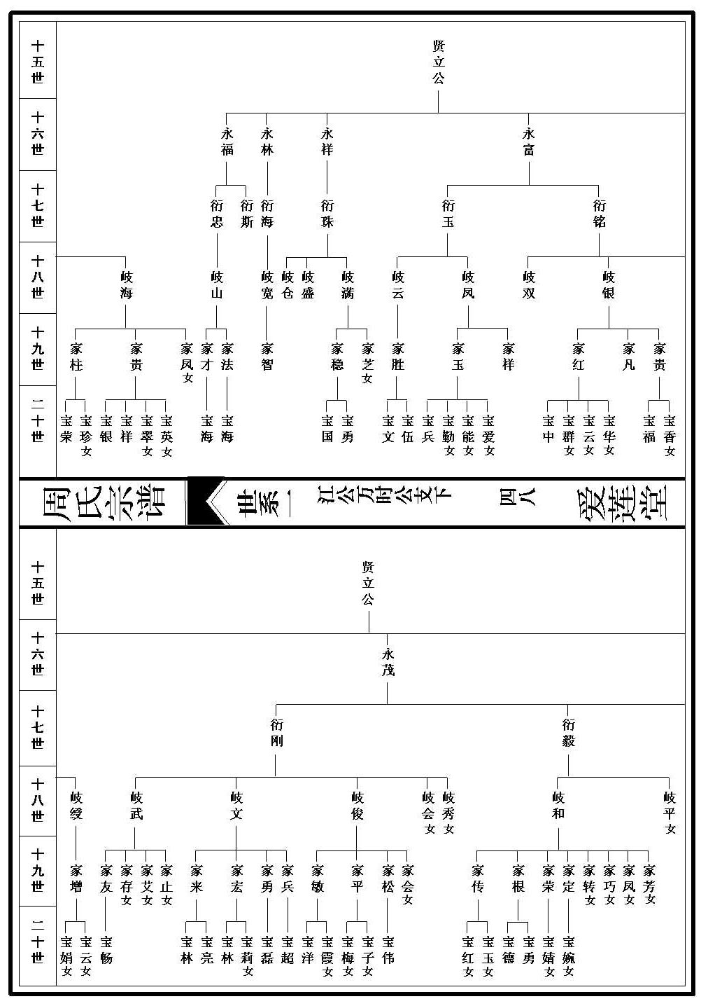 世系图_1_000001_00048
