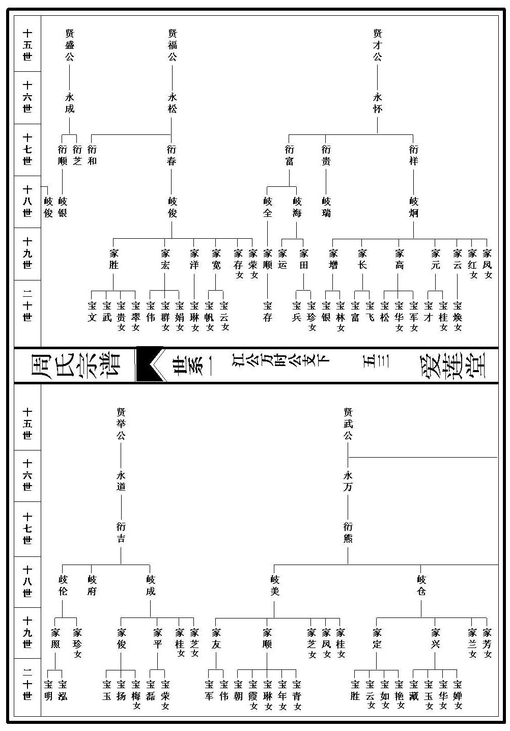 世系图_1_000001_00053