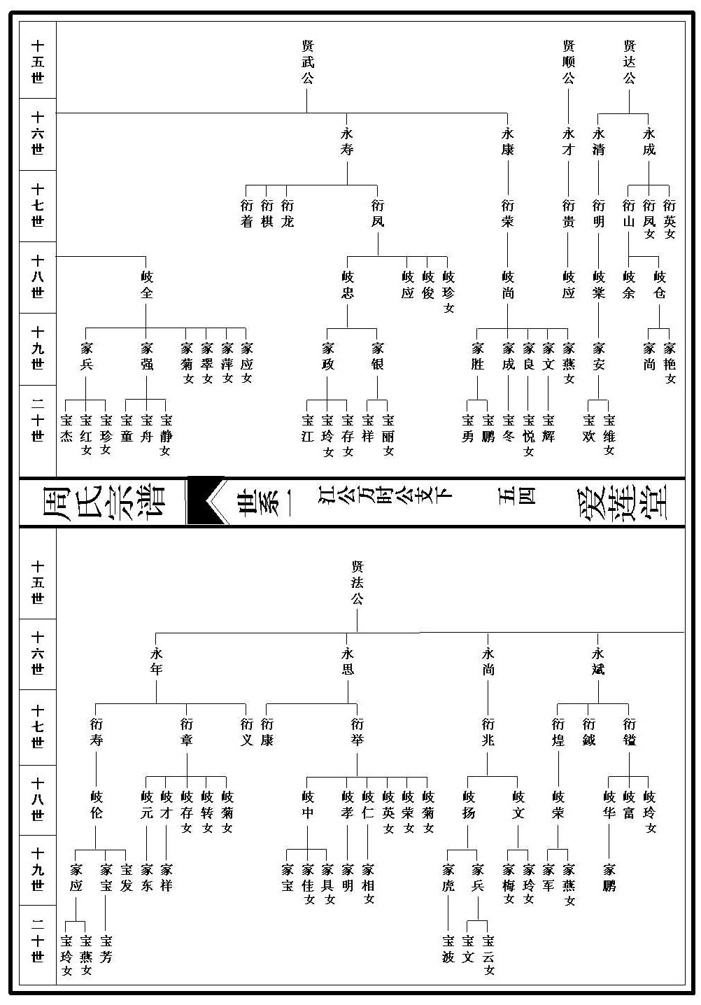 世系图_1_000001_00054