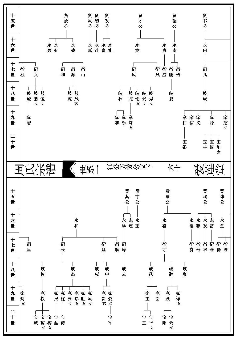 世系图_1_000001_00060