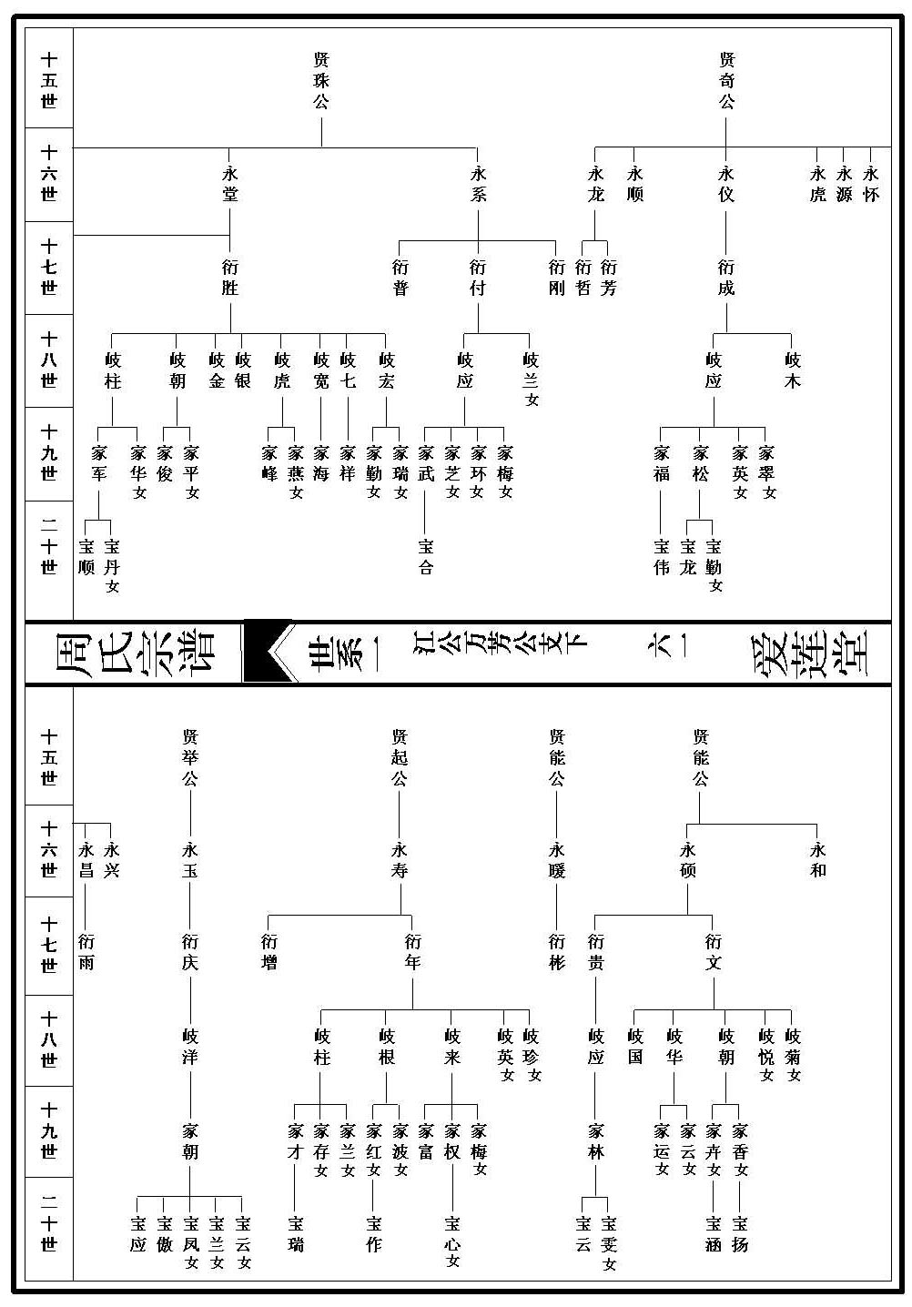 世系图_1_000001_00061