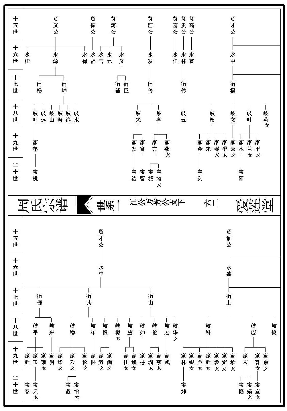 世系图_1_000001_00062