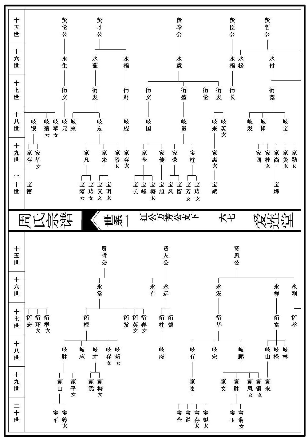 世系图_1_000001_00067