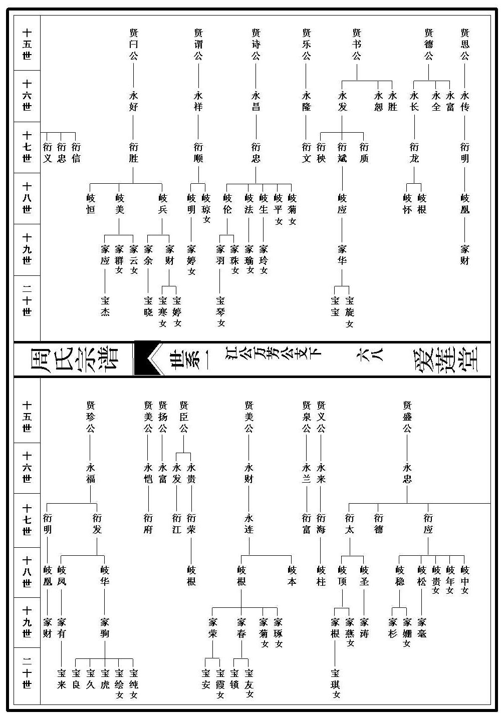 世系图_1_000001_00068