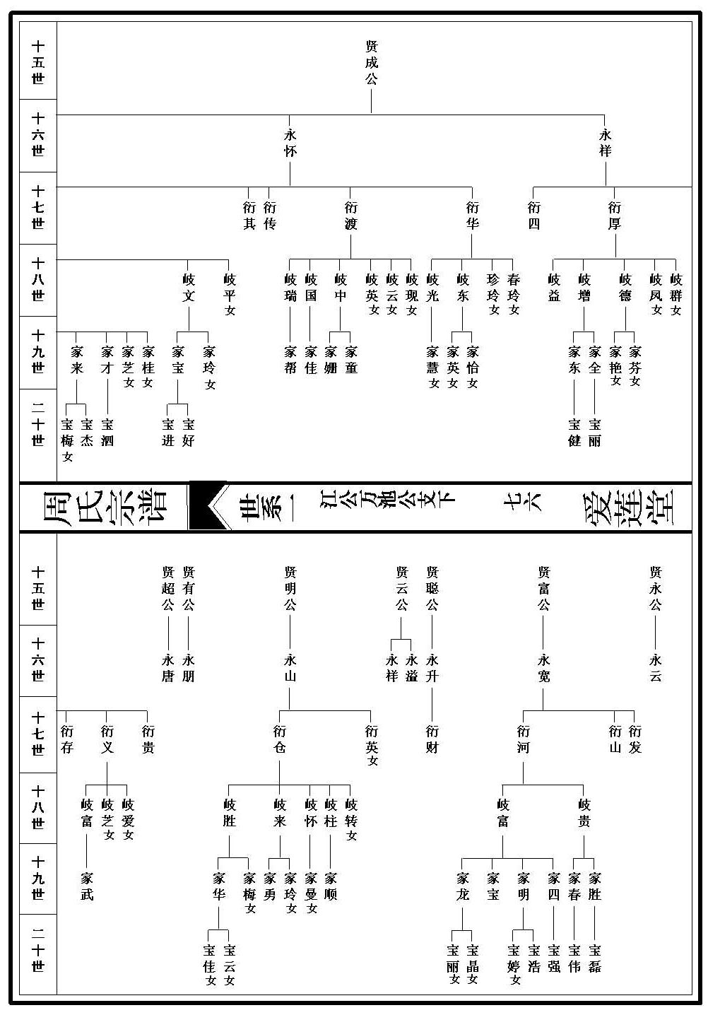 世系图_1_000001_00076