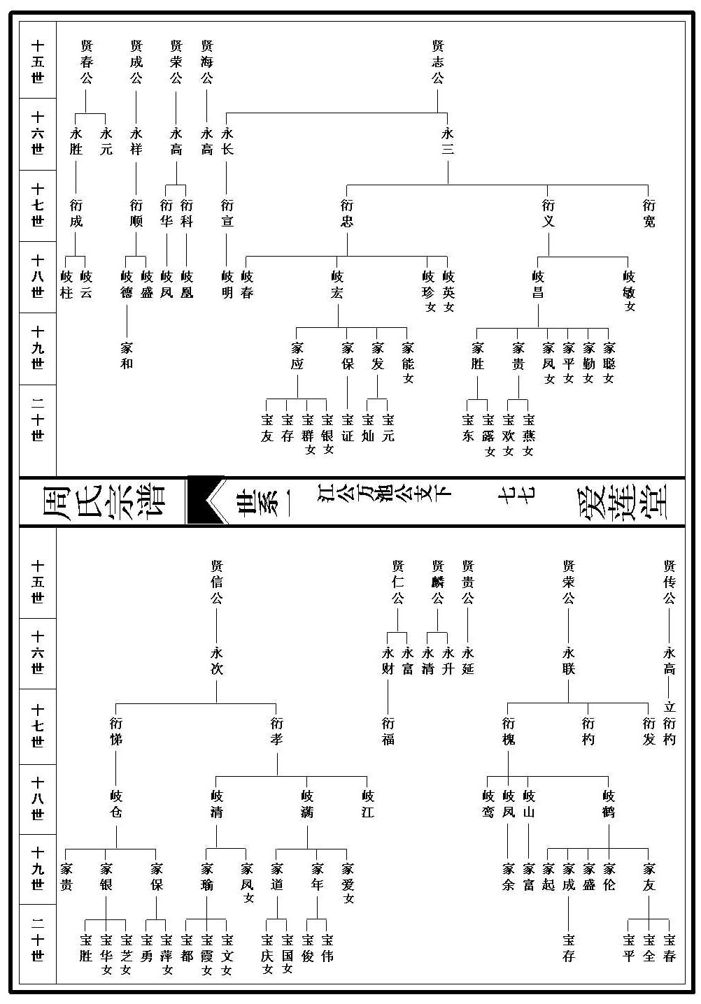 世系图_1_000001_00077