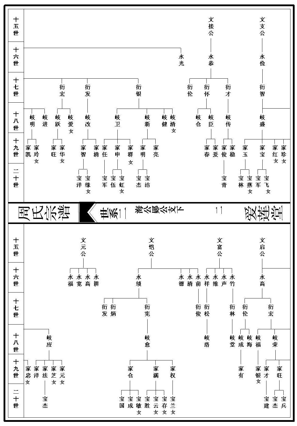 世系图_2_000001_00002