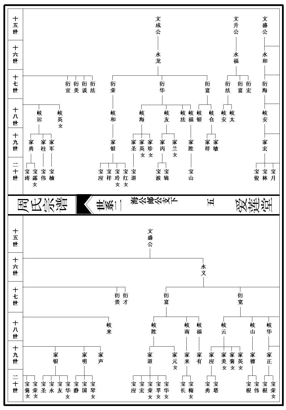 世系图_2_000001_00005