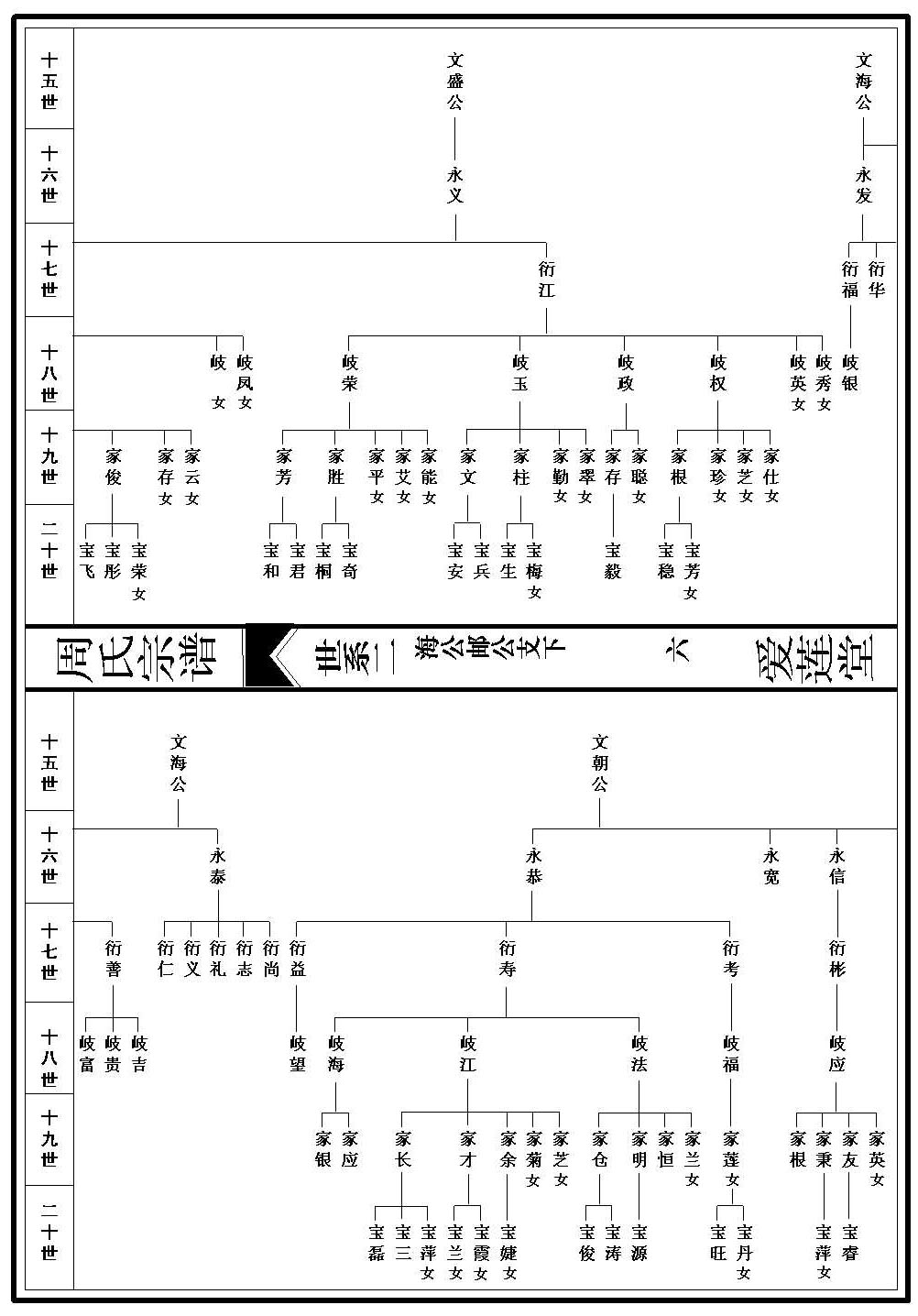 世系图_2_000001_00006