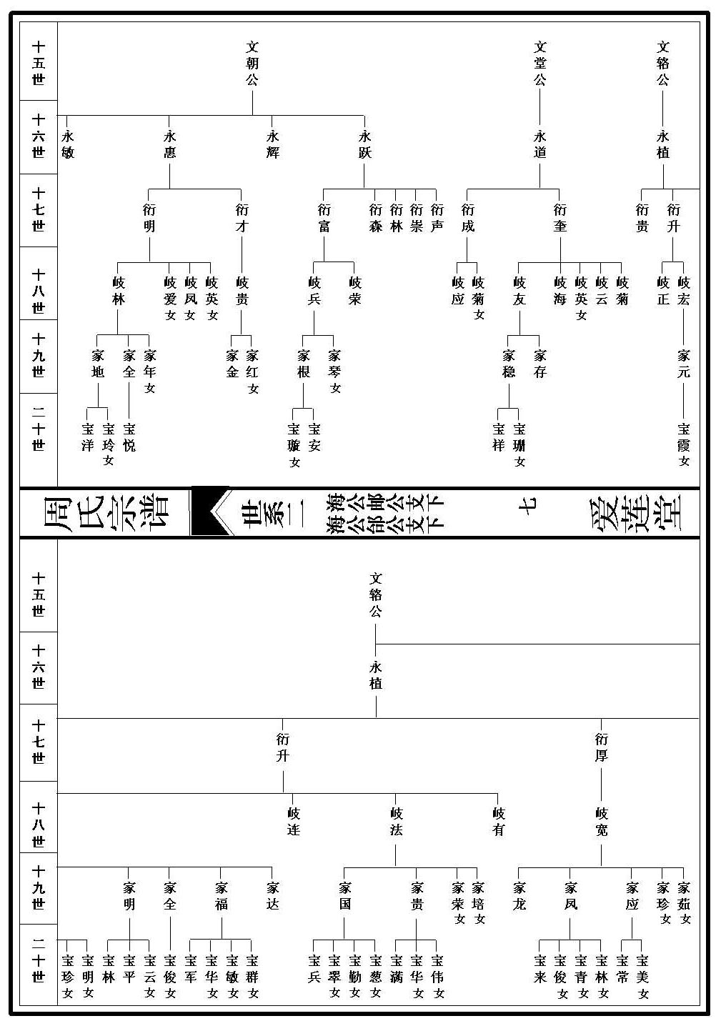 世系图_2_000001_00007