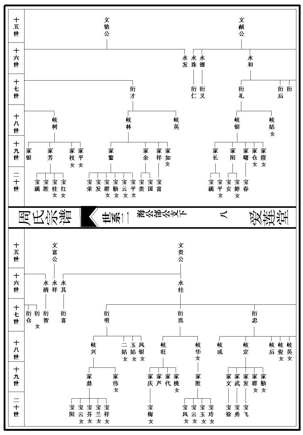 世系图_2_000001_00008