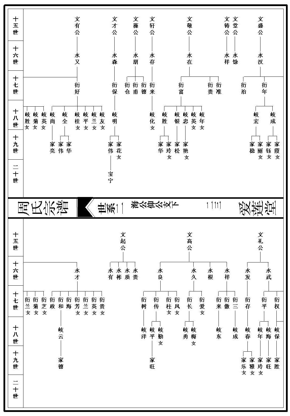 世系图_2_000001_00023
