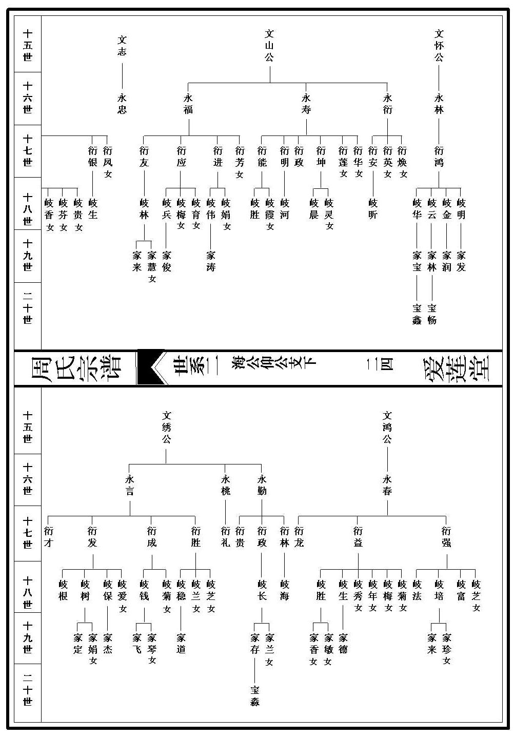 世系图_2_000001_00024