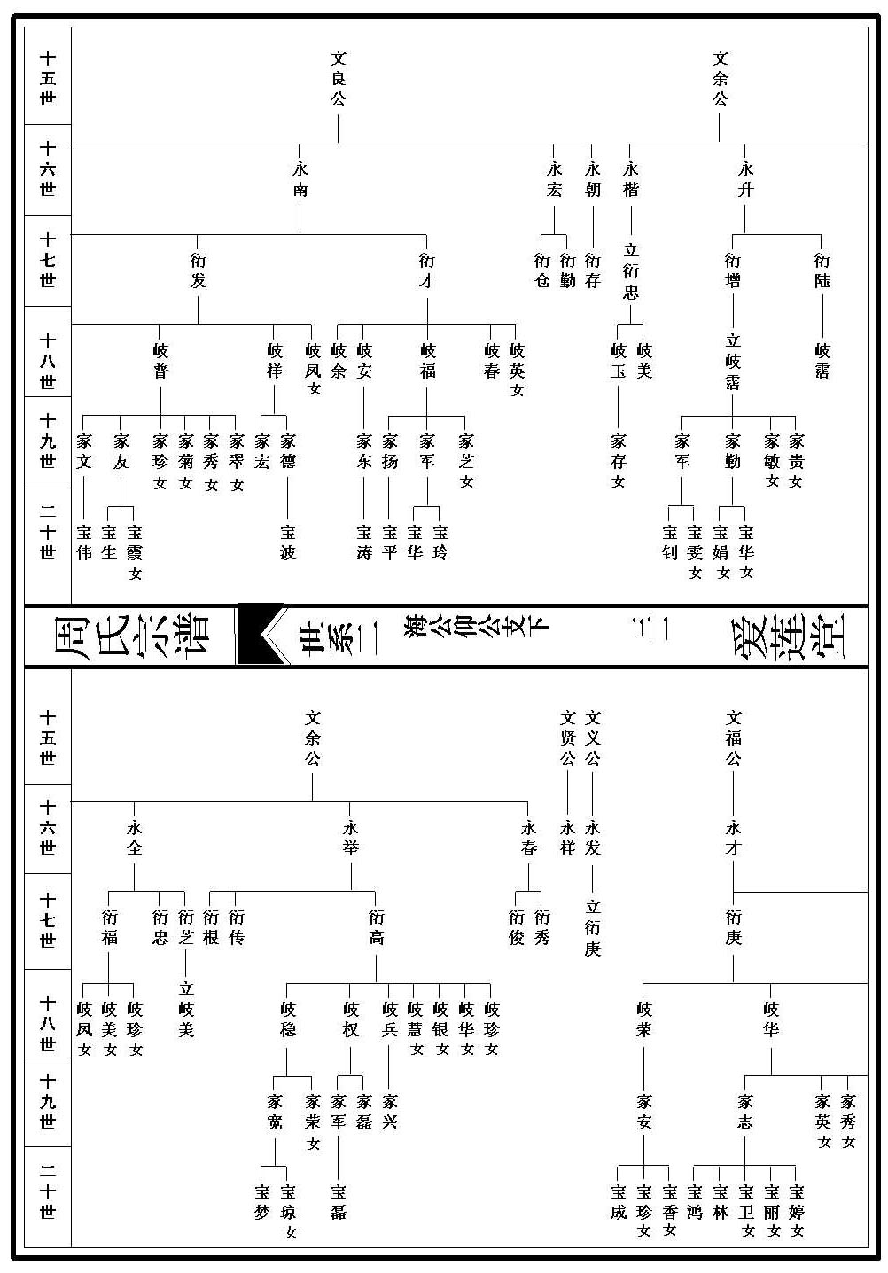 世系图_2_000001_00031