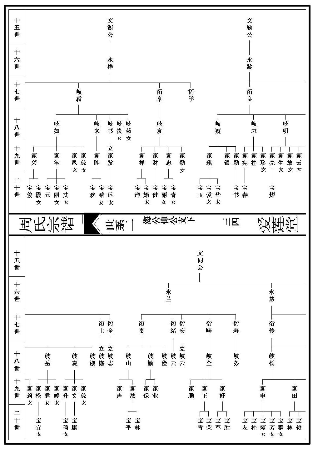 世系图_2_000001_00034