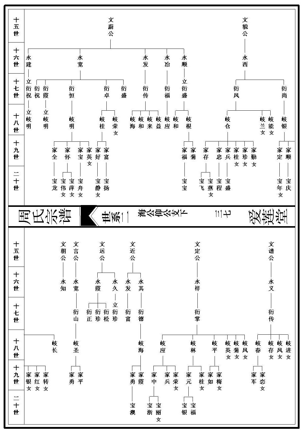 世系图_2_000001_00037