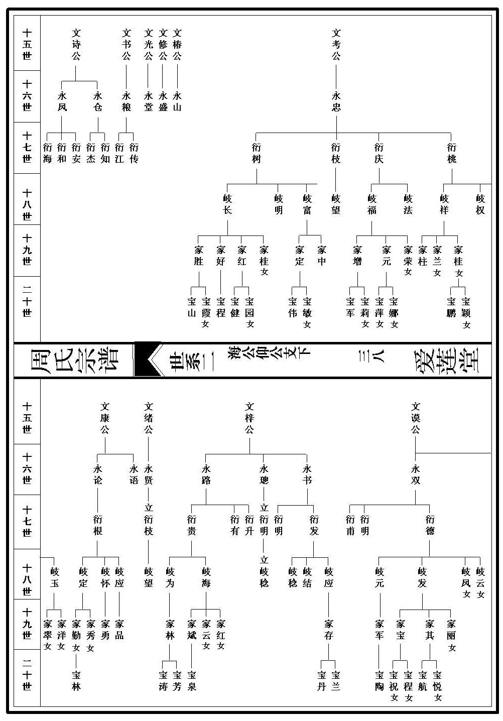 世系图_2_000001_00038