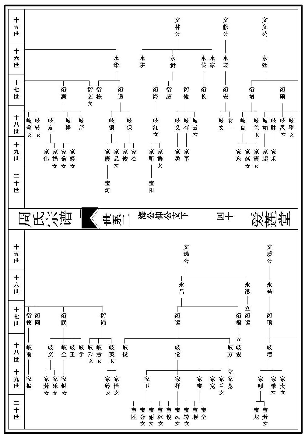 世系图_2_000001_00040