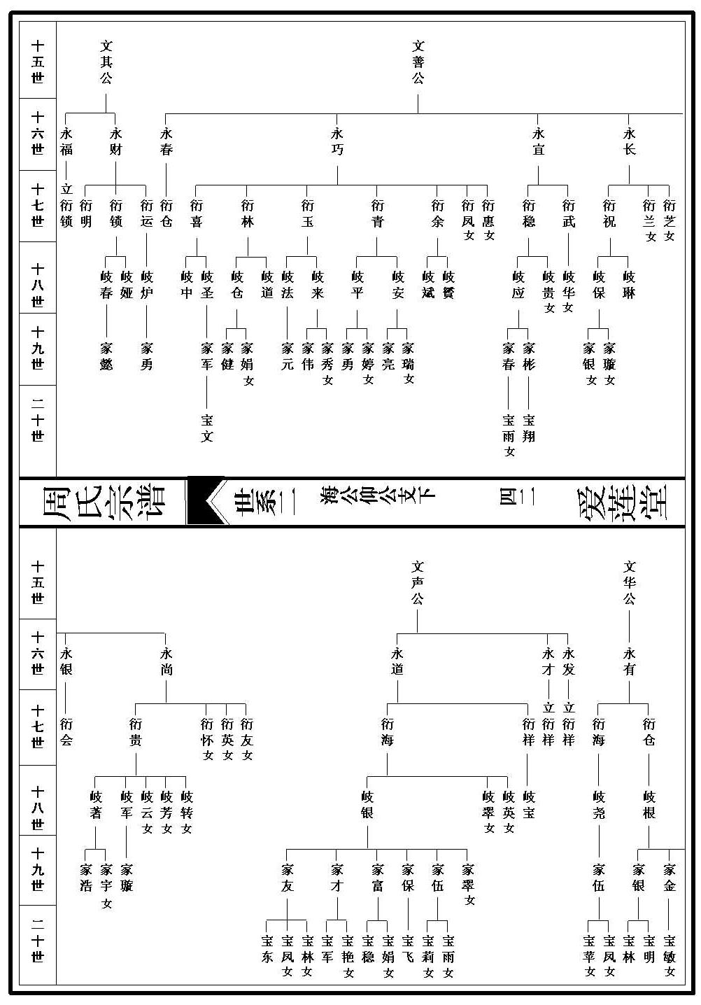 世系图_2_000001_00042