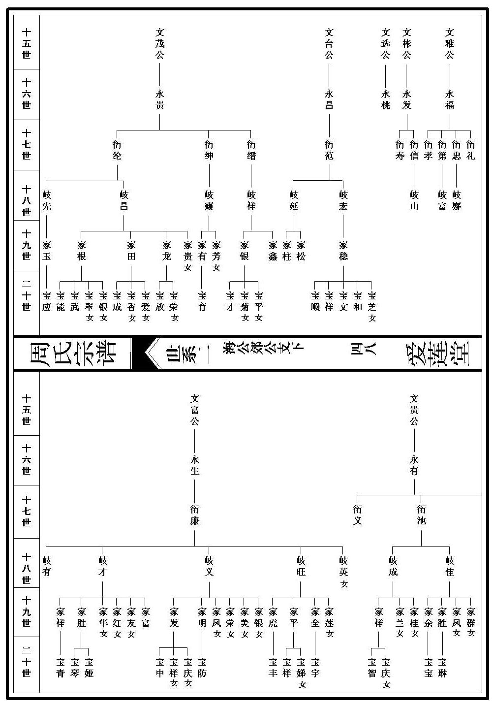 世系图_2_000001_00048