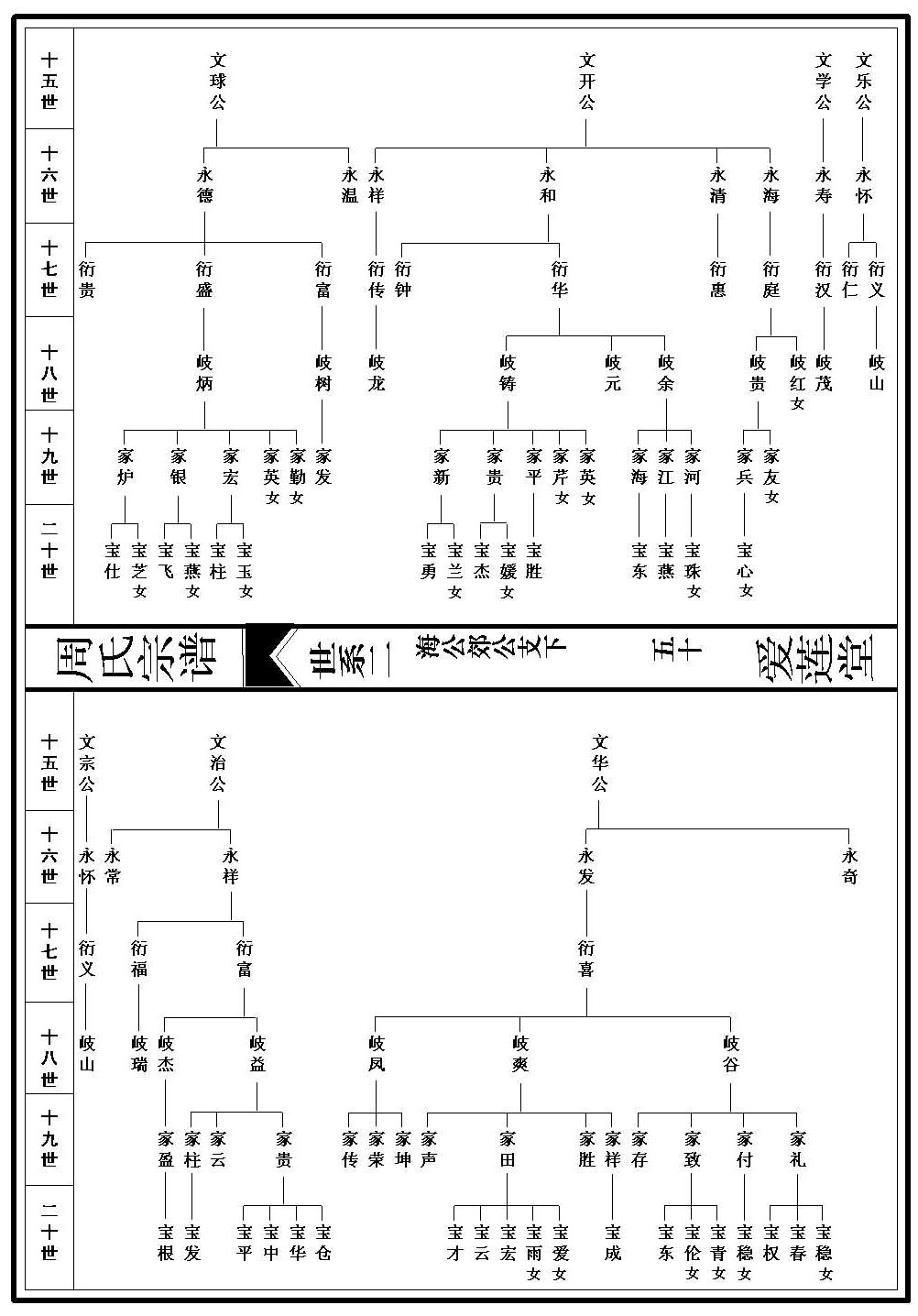 世系图_2_000001_00050