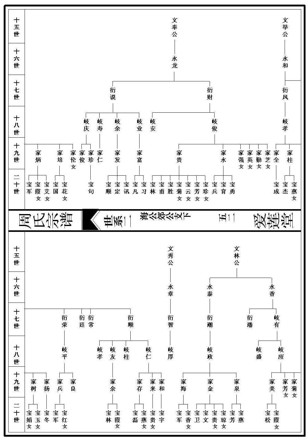 世系图_2_000001_00052