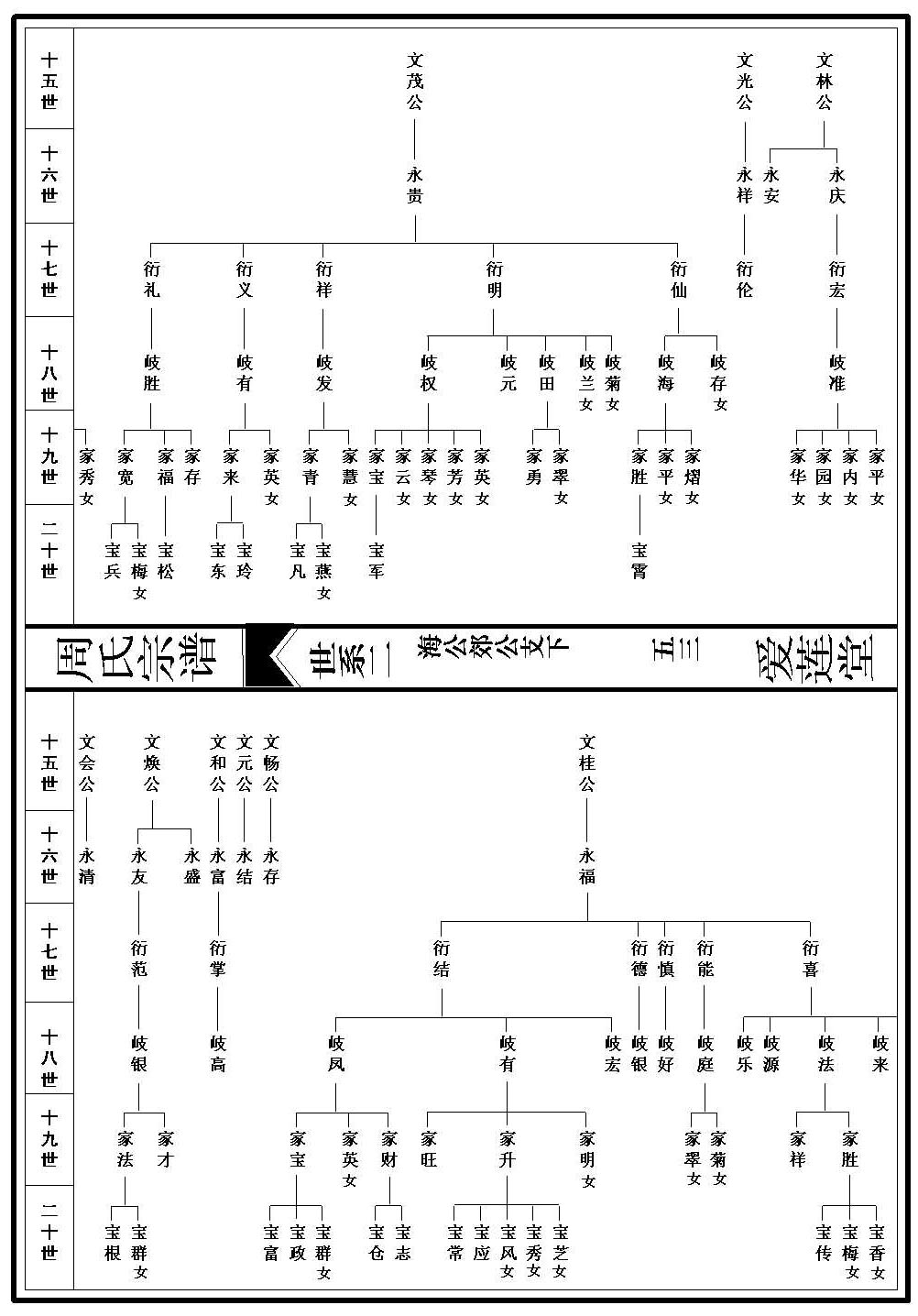 世系图_2_000001_00053
