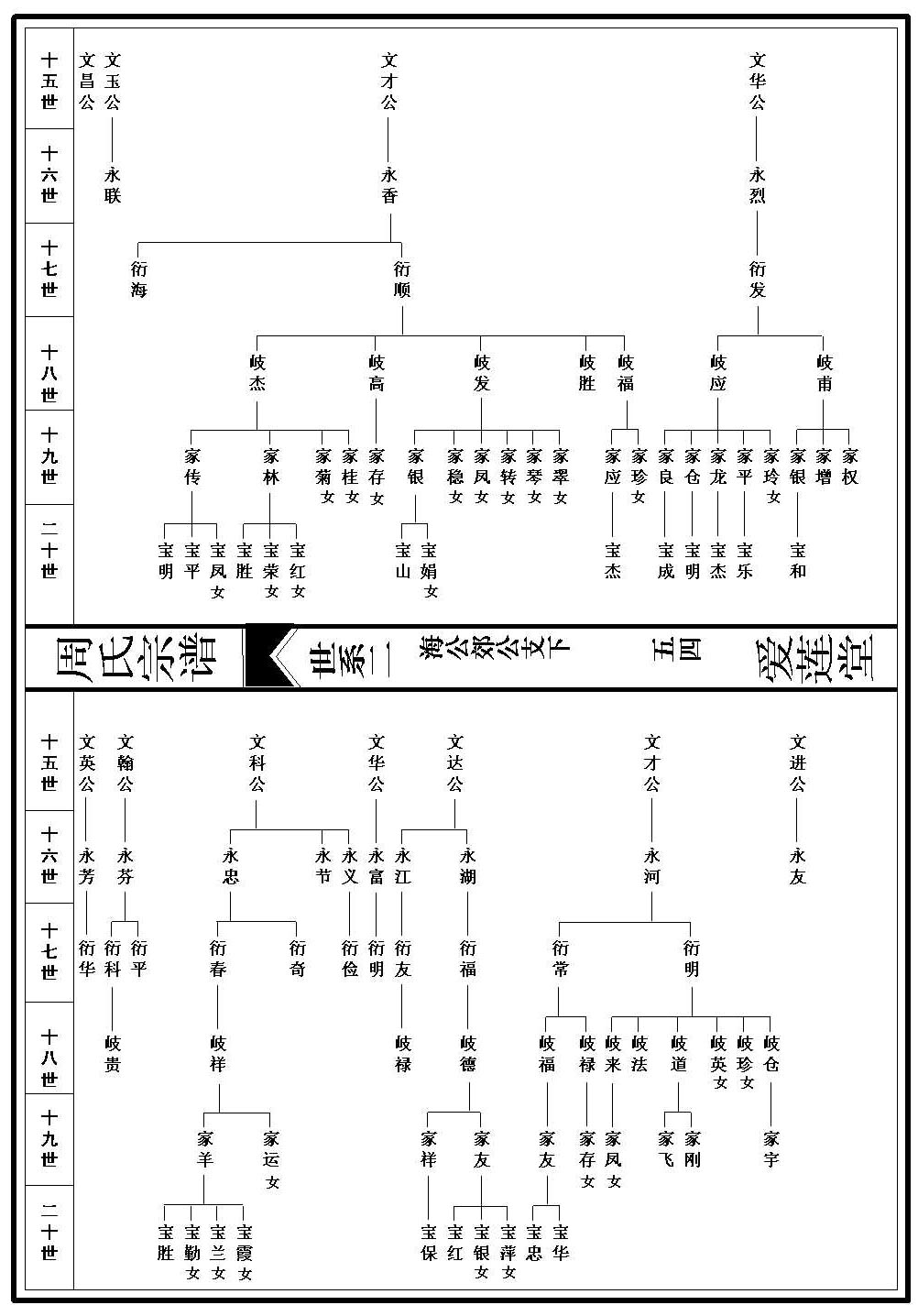 世系图_2_000001_00054