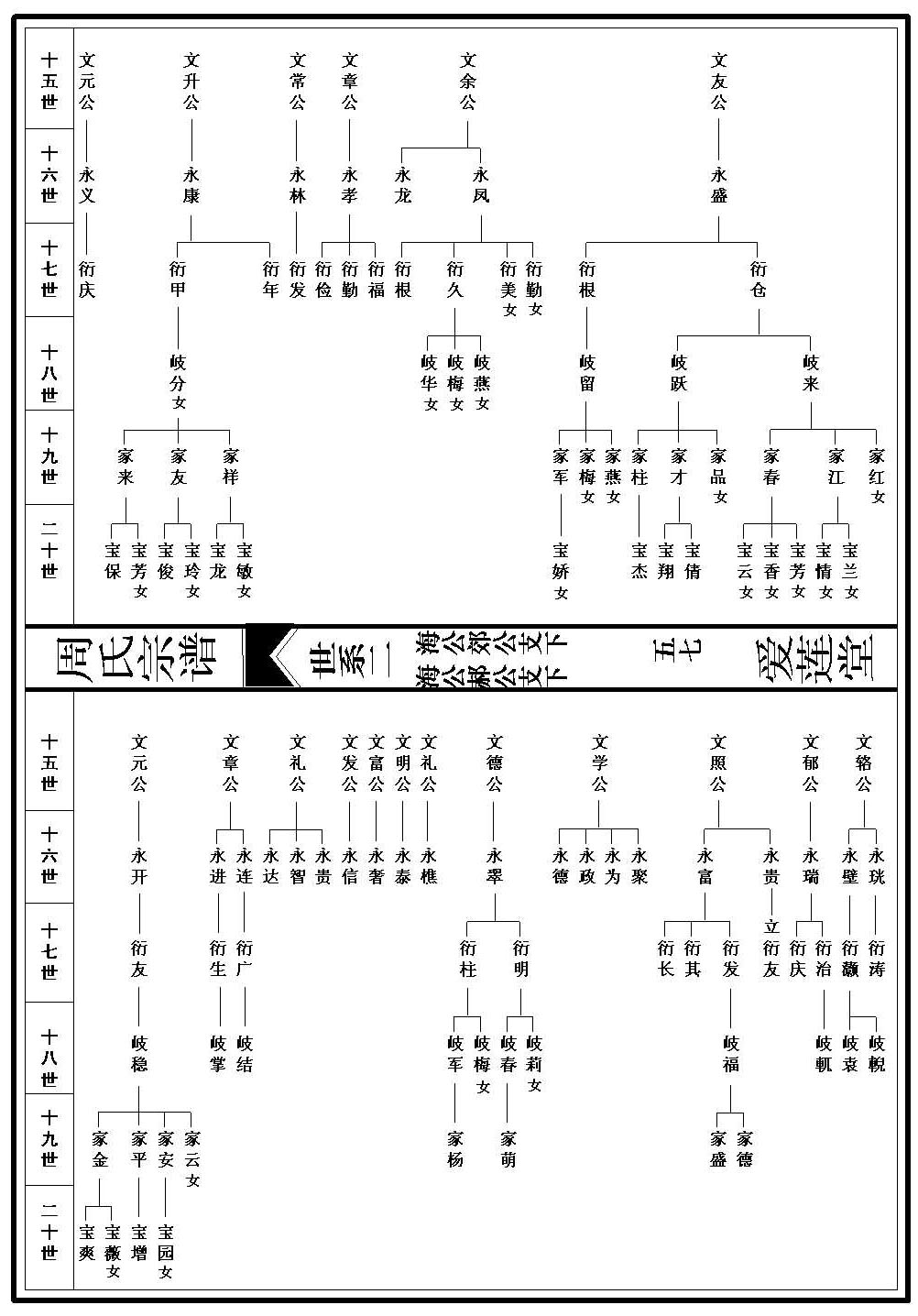 世系图_2_000001_00057