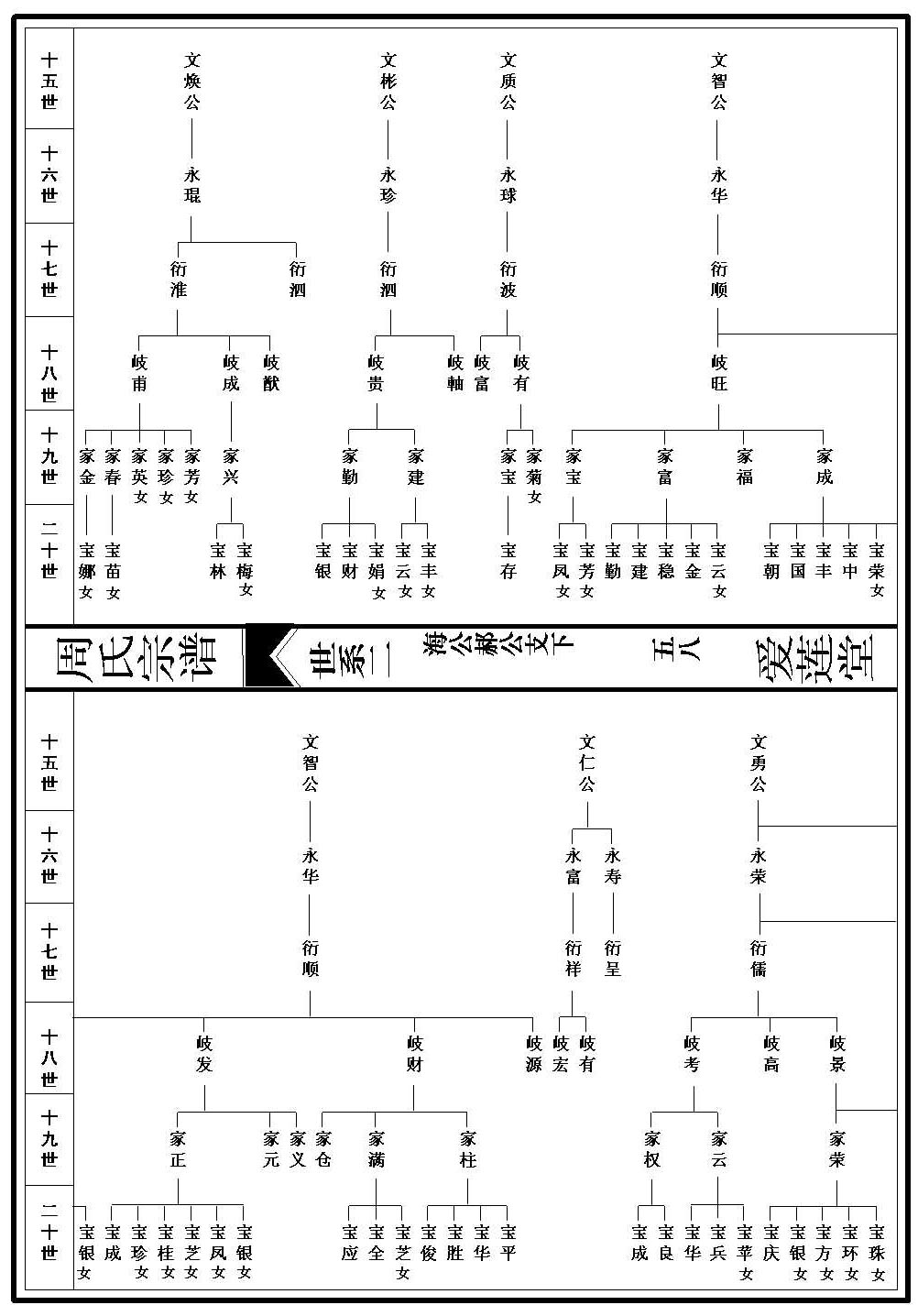 世系图_2_000001_00058