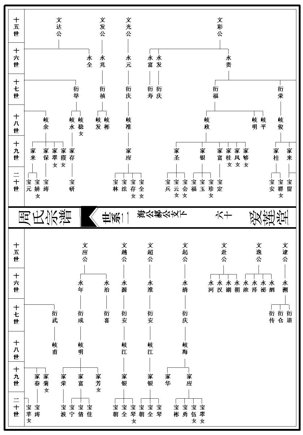 世系图_2_000001_00060