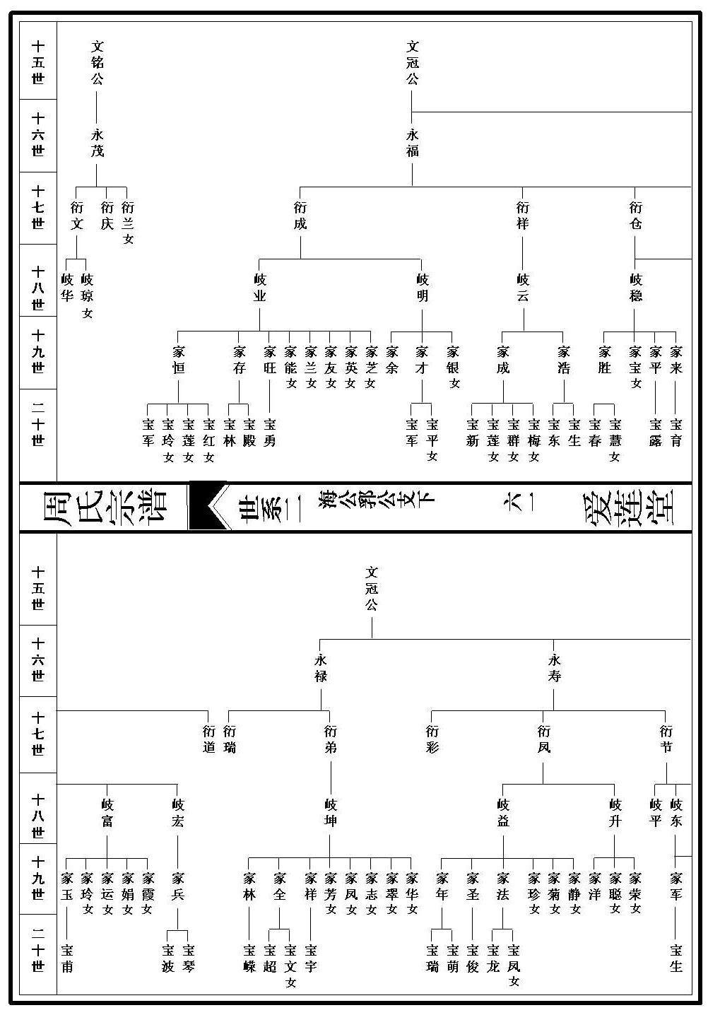 世系图_2_000001_00061