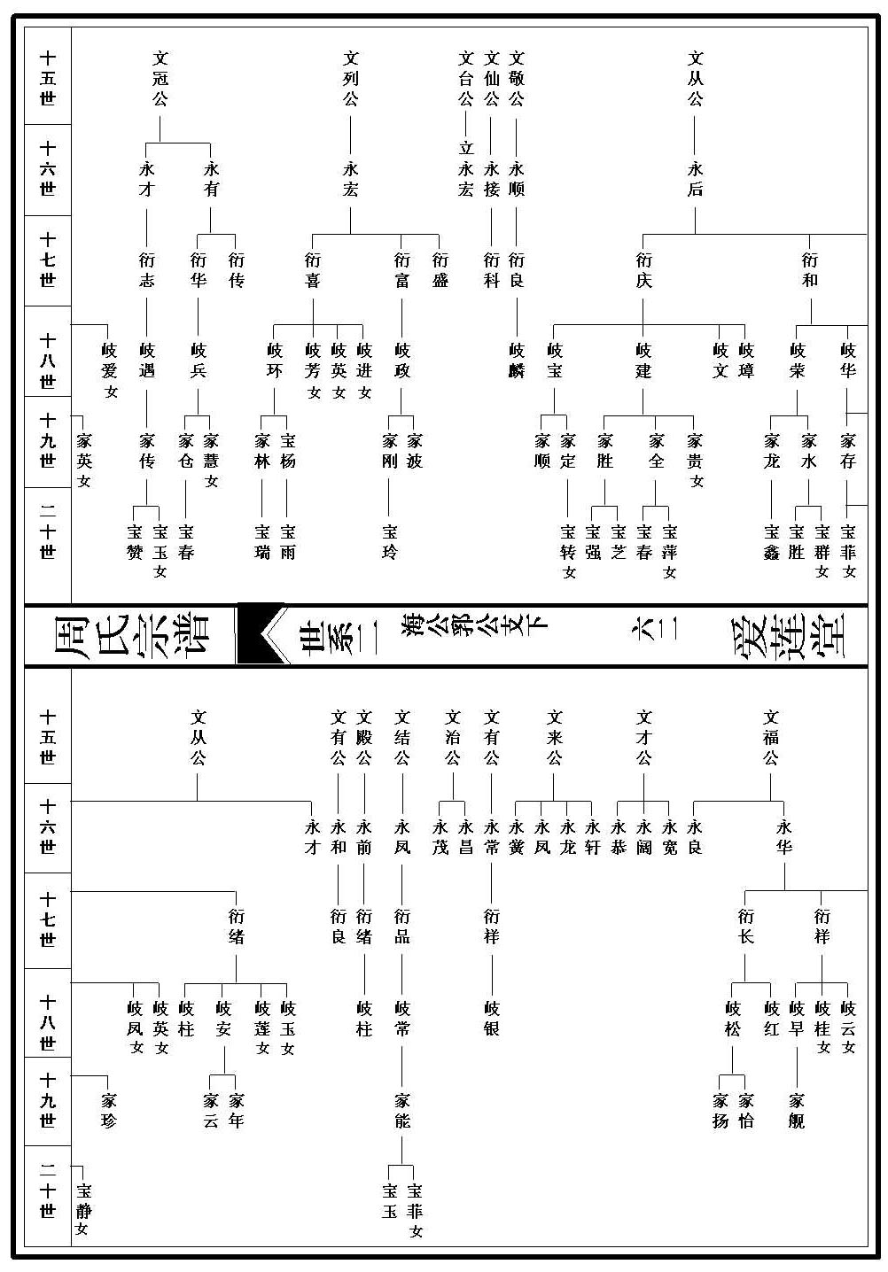 世系图_2_000001_00062