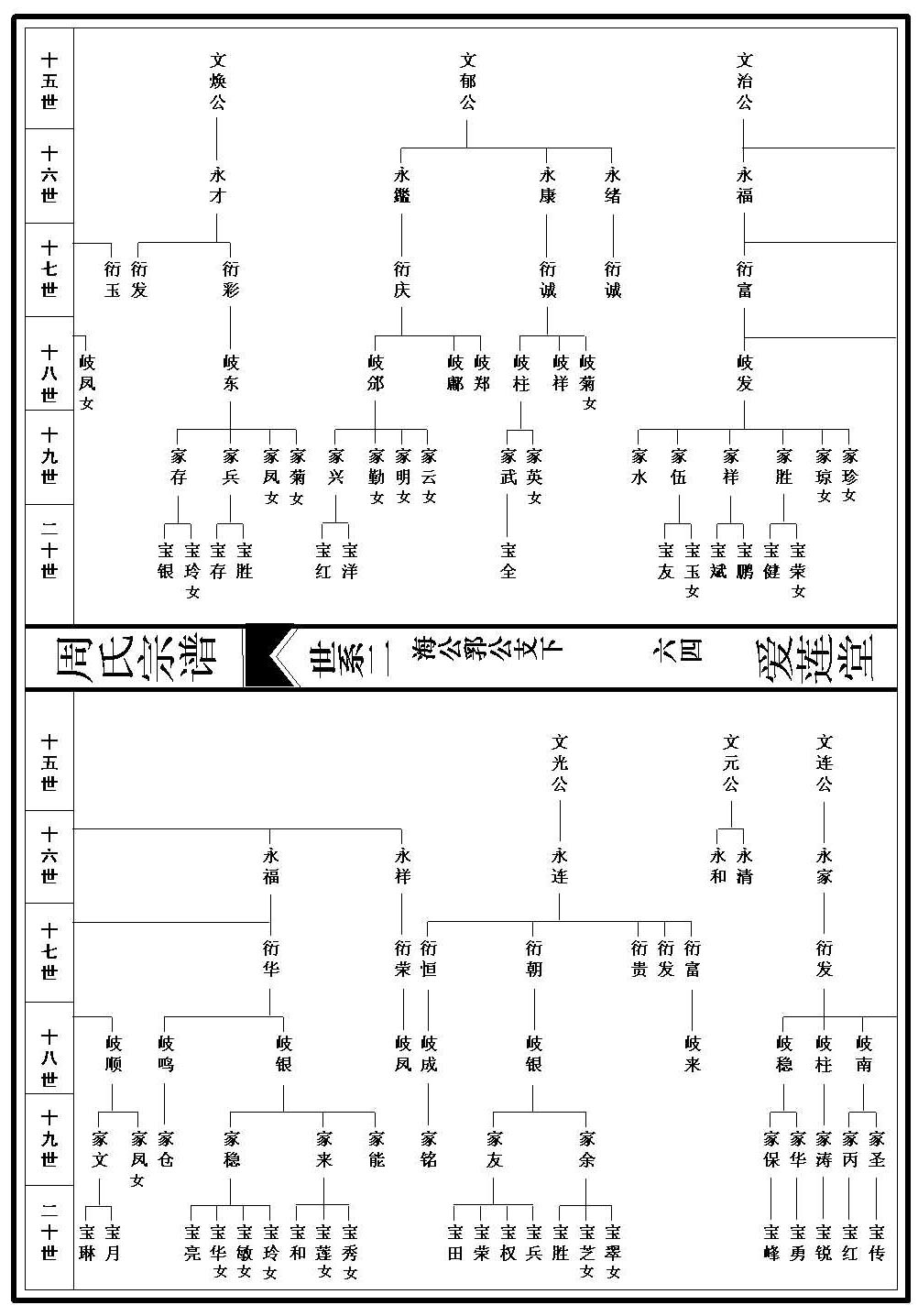 世系图_2_000001_00064