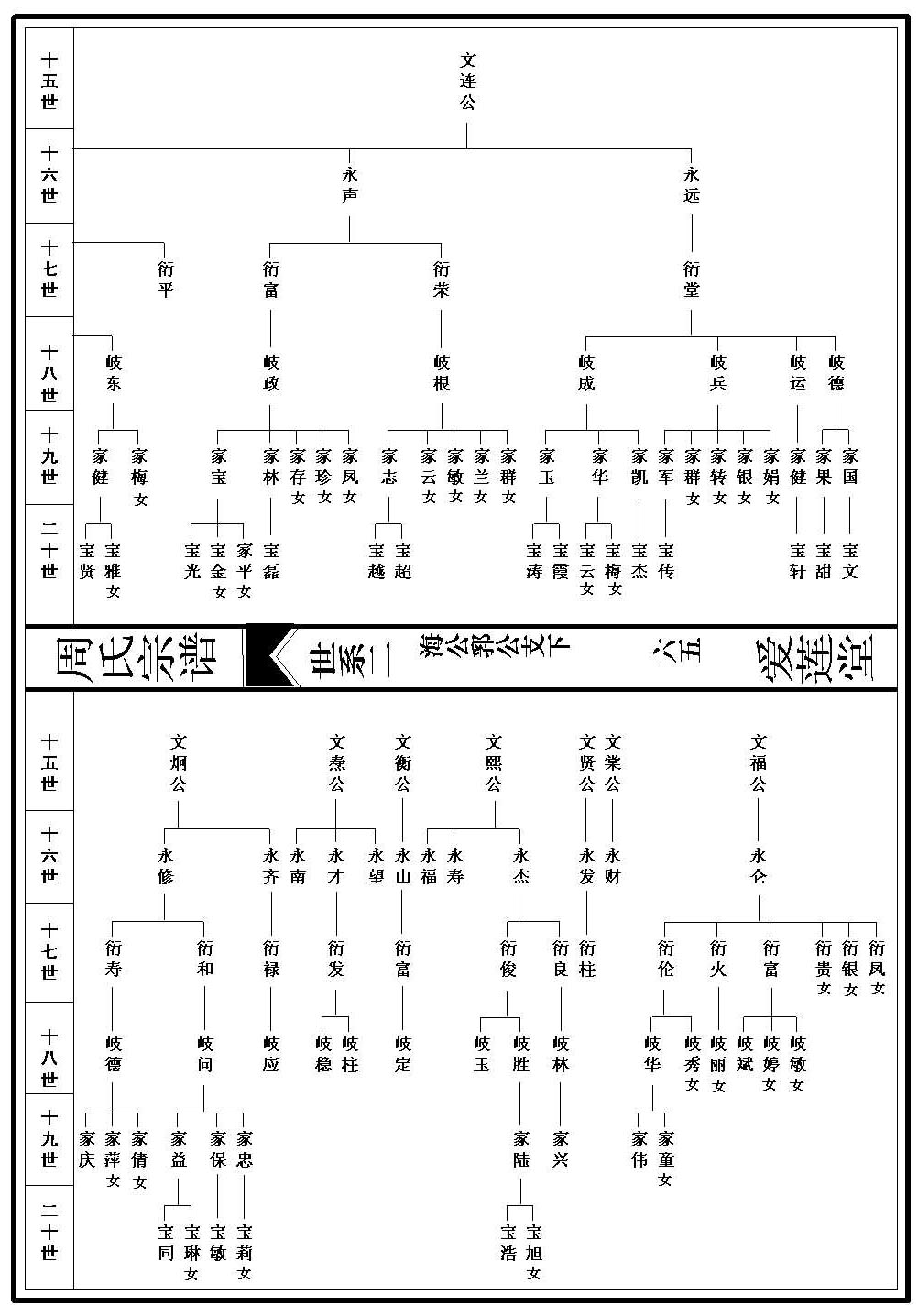 世系图_2_000001_00065
