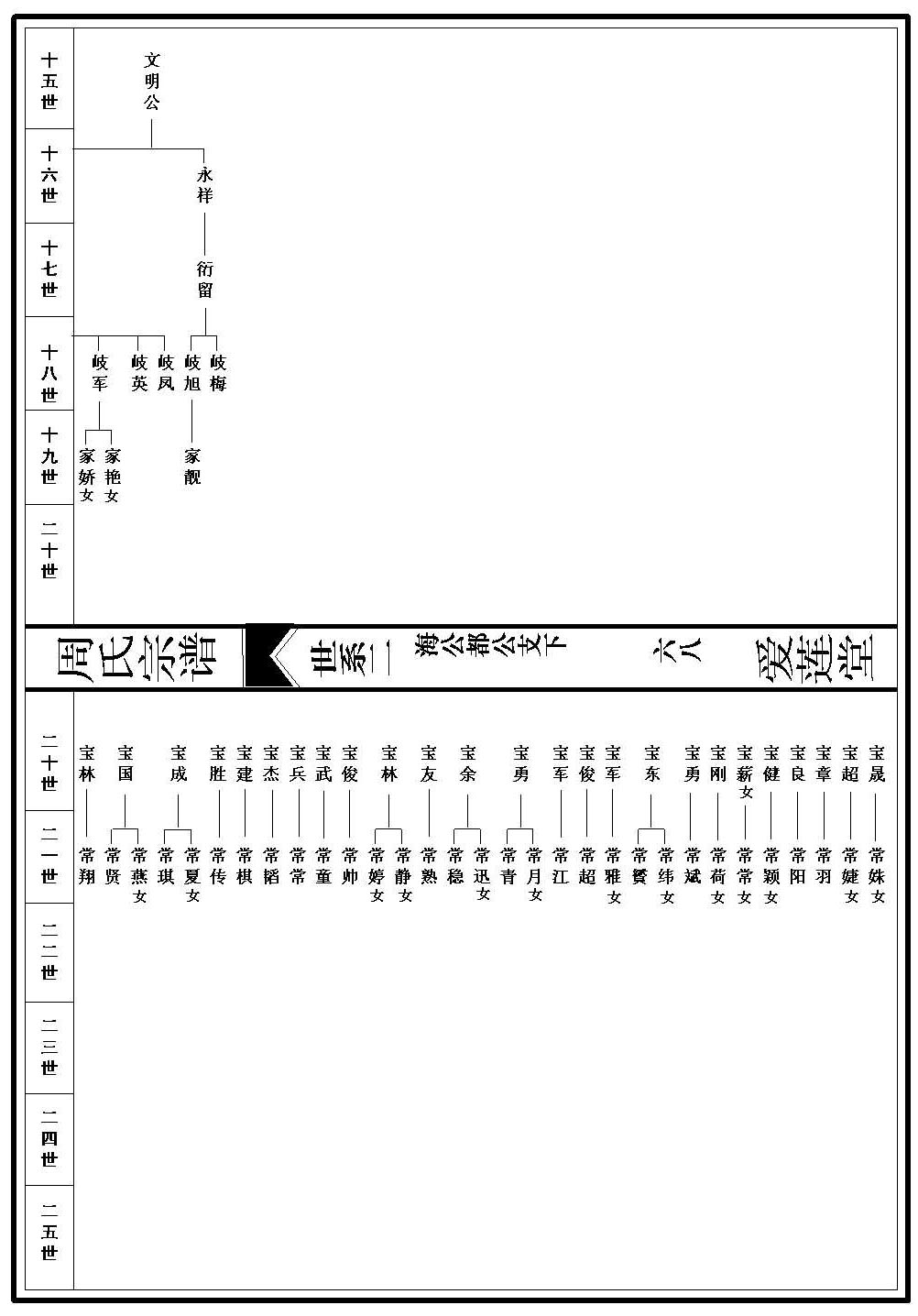 世系图_2_000001_00068