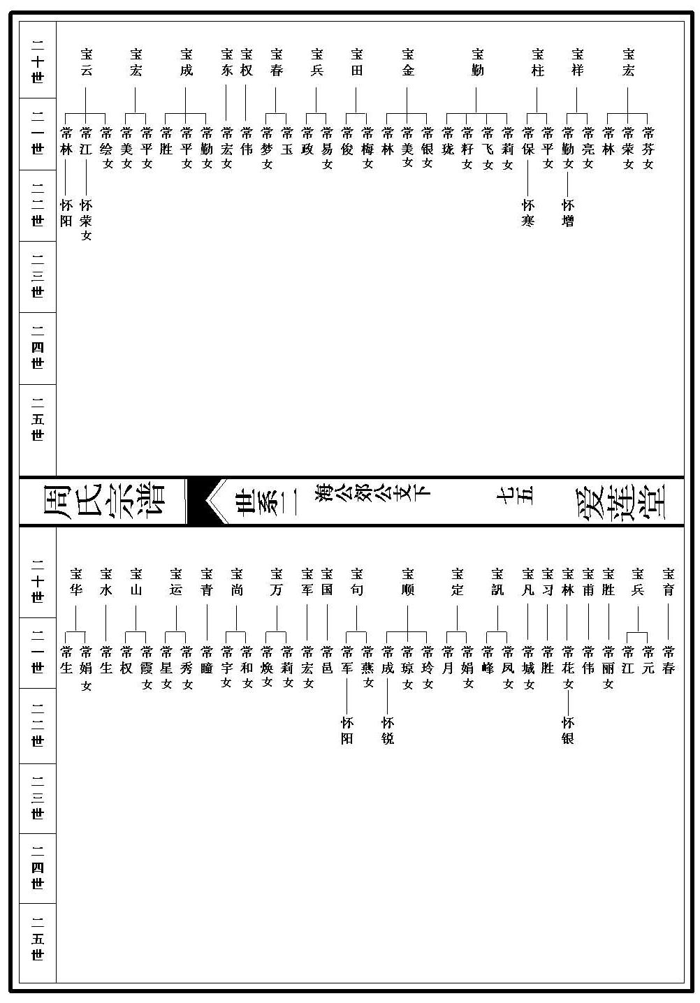 世系图_2_000001_00075